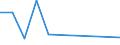 Flow: Exports / Measure: Values / Partner Country: Australia / Reporting Country: United Kingdom