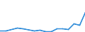 Flow: Exports / Measure: Values / Partner Country: Belgium, Luxembourg / Reporting Country: Belgium