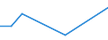 Flow: Exports / Measure: Values / Partner Country: Belgium, Luxembourg / Reporting Country: Denmark