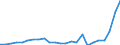 Flow: Exports / Measure: Values / Partner Country: Belgium, Luxembourg / Reporting Country: France incl. Monaco & overseas