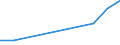Flow: Exports / Measure: Values / Partner Country: Belgium, Luxembourg / Reporting Country: Luxembourg