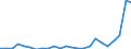 Flow: Exports / Measure: Values / Partner Country: Belgium, Luxembourg / Reporting Country: Netherlands
