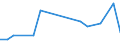 Flow: Exports / Measure: Values / Partner Country: Belgium, Luxembourg / Reporting Country: Poland