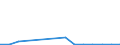 Flow: Exports / Measure: Values / Partner Country: Belgium, Luxembourg / Reporting Country: Spain