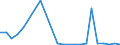 Flow: Exports / Measure: Values / Partner Country: Belgium, Luxembourg / Reporting Country: United Kingdom
