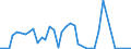 Flow: Exports / Measure: Values / Partner Country: Canada / Reporting Country: Netherlands
