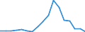 Flow: Exports / Measure: Values / Partner Country: Germany / Reporting Country: Austria