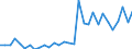 Flow: Exports / Measure: Values / Partner Country: Germany / Reporting Country: Belgium