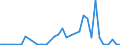 Flow: Exports / Measure: Values / Partner Country: Germany / Reporting Country: Denmark