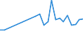 Flow: Exports / Measure: Values / Partner Country: Germany / Reporting Country: Finland