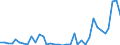 Flow: Exports / Measure: Values / Partner Country: Germany / Reporting Country: France incl. Monaco & overseas
