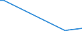 Flow: Exports / Measure: Values / Partner Country: Germany / Reporting Country: Hungary