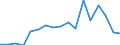 Flow: Exports / Measure: Values / Partner Country: World / Reporting Country: Austria