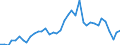 Flow: Exports / Measure: Values / Partner Country: World / Reporting Country: Canada