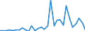 Flow: Exports / Measure: Values / Partner Country: World / Reporting Country: Czech Rep.