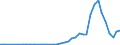 Flow: Exports / Measure: Values / Partner Country: World / Reporting Country: Finland