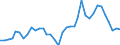 Flow: Exports / Measure: Values / Partner Country: World / Reporting Country: France incl. Monaco & overseas