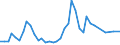 Flow: Exports / Measure: Values / Partner Country: World / Reporting Country: Germany