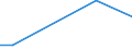 Flow: Exports / Measure: Values / Partner Country: World / Reporting Country: Israel