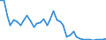 Flow: Exports / Measure: Values / Partner Country: World / Reporting Country: Japan