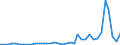 Flow: Exports / Measure: Values / Partner Country: World / Reporting Country: New Zealand