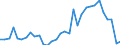 Flow: Exports / Measure: Values / Partner Country: World / Reporting Country: Poland