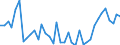 Flow: Exports / Measure: Values / Partner Country: World / Reporting Country: Spain