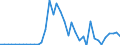 Flow: Exports / Measure: Values / Partner Country: World / Reporting Country: Switzerland incl. Liechtenstein