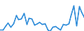 Flow: Exports / Measure: Values / Partner Country: World / Reporting Country: United Kingdom