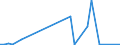 Flow: Exports / Measure: Values / Partner Country: Australia / Reporting Country: Canada