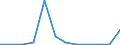 Flow: Exports / Measure: Values / Partner Country: Australia / Reporting Country: Chile