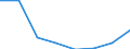 Flow: Exports / Measure: Values / Partner Country: Australia / Reporting Country: EU 28-Extra EU