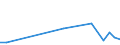 Flow: Exports / Measure: Values / Partner Country: Australia / Reporting Country: Korea, Rep. of