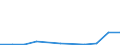 Flow: Exports / Measure: Values / Partner Country: Australia / Reporting Country: Netherlands