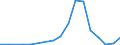 Flow: Exports / Measure: Values / Partner Country: Australia / Reporting Country: Sweden