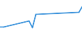 Flow: Exports / Measure: Values / Partner Country: Australia / Reporting Country: Switzerland incl. Liechtenstein