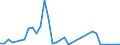 Flow: Exports / Measure: Values / Partner Country: Australia / Reporting Country: United Kingdom