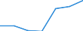 Flow: Exports / Measure: Values / Partner Country: Canada / Reporting Country: EU 28-Extra EU