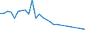 Flow: Exports / Measure: Values / Partner Country: Canada / Reporting Country: France incl. Monaco & overseas