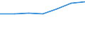 Flow: Exports / Measure: Values / Partner Country: Canada / Reporting Country: Japan