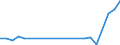 Flow: Exports / Measure: Values / Partner Country: Canada / Reporting Country: Sweden