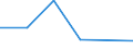 Flow: Exports / Measure: Values / Partner Country: Canada / Reporting Country: Switzerland incl. Liechtenstein