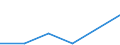 Flow: Exports / Measure: Values / Partner Country: China / Reporting Country: United Kingdom