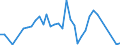 Flow: Exports / Measure: Values / Partner Country: Fiji / Reporting Country: Australia