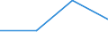 Flow: Exports / Measure: Values / Partner Country: Fiji / Reporting Country: Canada