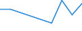 Flow: Exports / Measure: Values / Partner Country: Fiji / Reporting Country: Korea, Rep. of