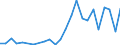 Flow: Exports / Measure: Values / Partner Country: Fiji / Reporting Country: New Zealand