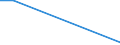 Flow: Exports / Measure: Values / Partner Country: Germany / Reporting Country: Australia