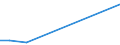 Flow: Exports / Measure: Values / Partner Country: Germany / Reporting Country: Austria