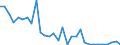 Flow: Exports / Measure: Values / Partner Country: Germany / Reporting Country: Belgium